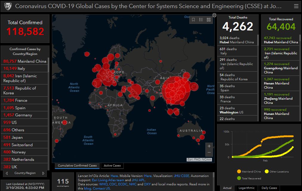 Corona Virus Spread by CSSE