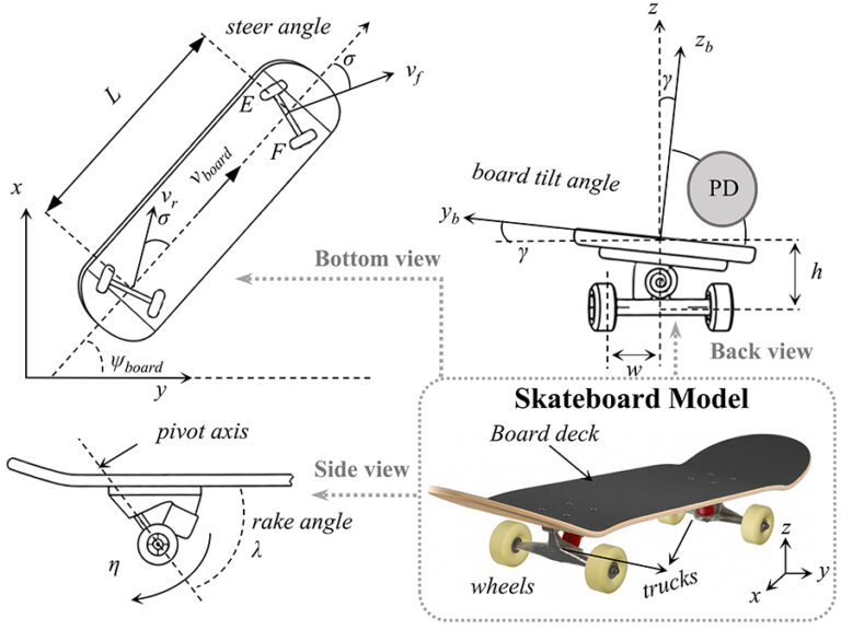 Engineers Are Training AI-Powered Humanoid Robot to Skate the Streets