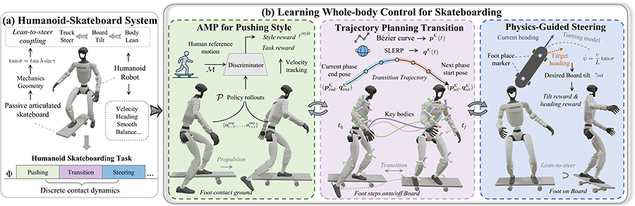 Engineers Are Training AI-Powered Humanoid Robot to Skate the Streets