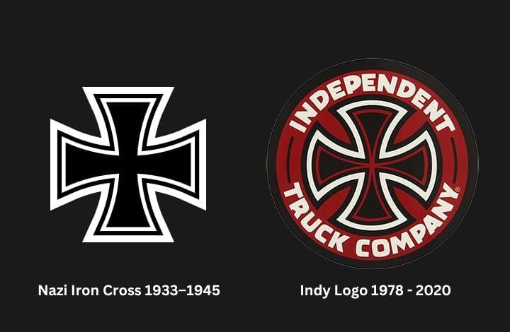 Independent trucks logo change in 2020